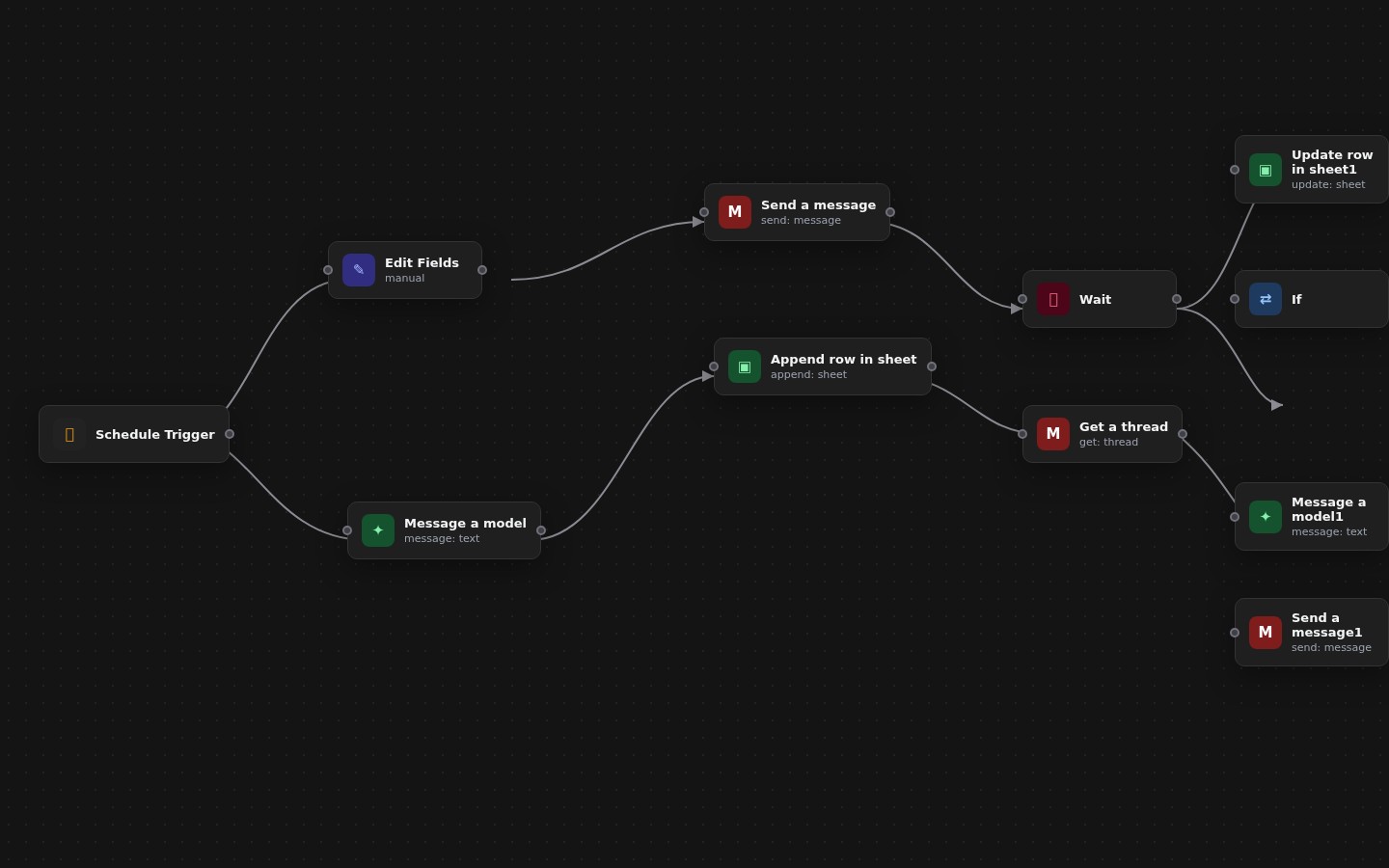 AI Revenue Automation Workflow — Grantova Ops